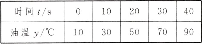1030507090油温y