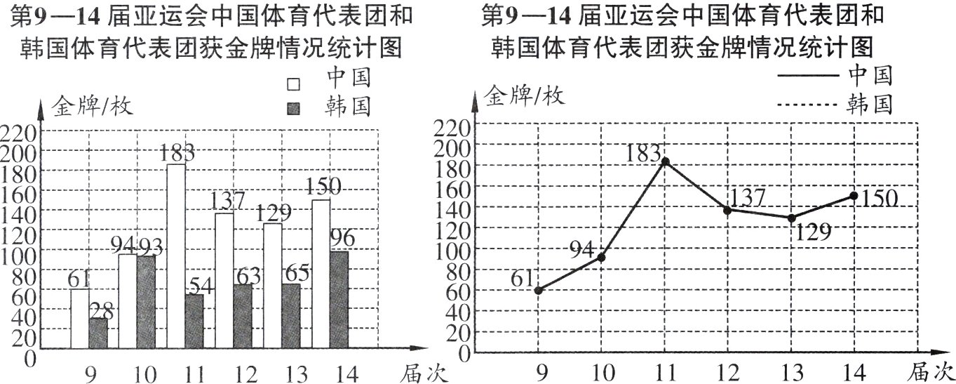 1314届次91011121314届次101112