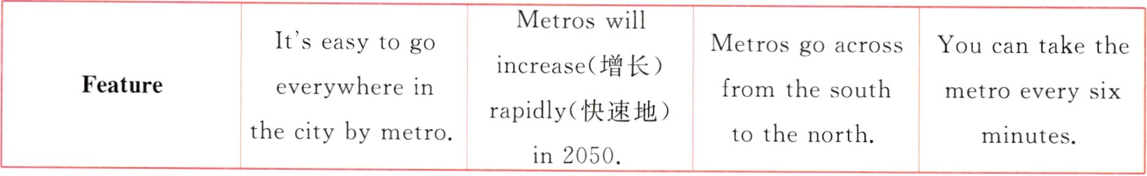 thecitybymetrotothenorthminutesin2050