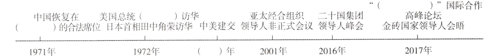 2017年2016年2001年1972年年1971年