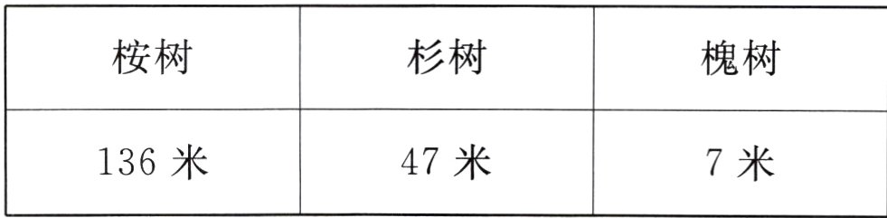 136 米 47 米 7 米