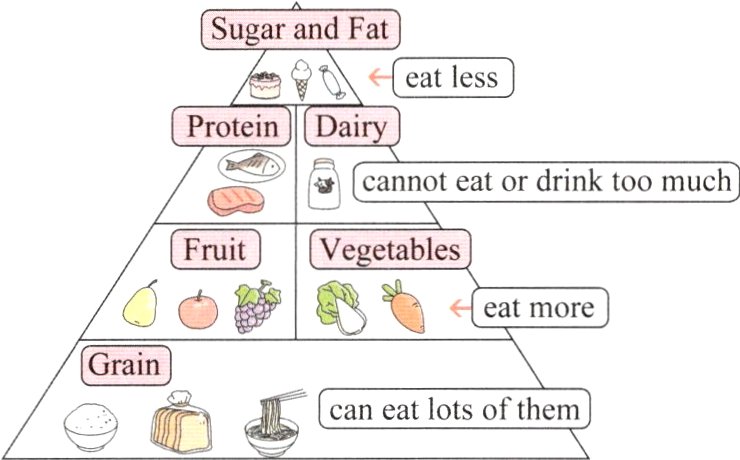 电5Caneat1ltsofthem