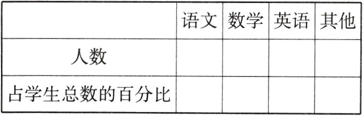 占学生总数的百分比