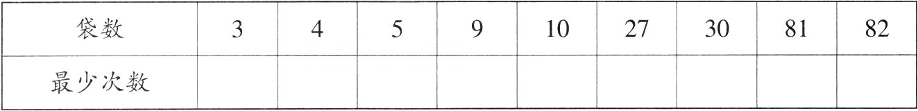 最少次数
