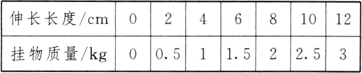 0051152253挂物质量kg