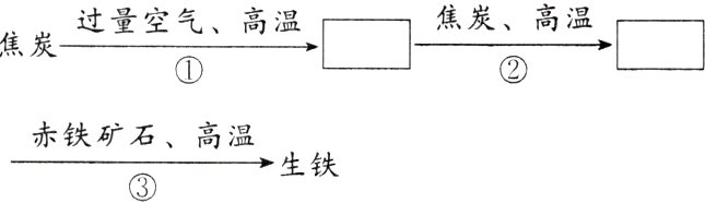 赤铁矿石高温生铁