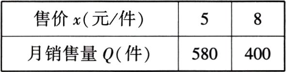 月销售量Q件580400