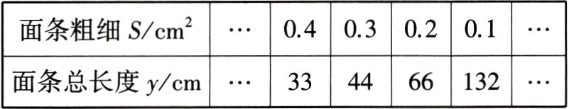 334466132面条总长度ycm