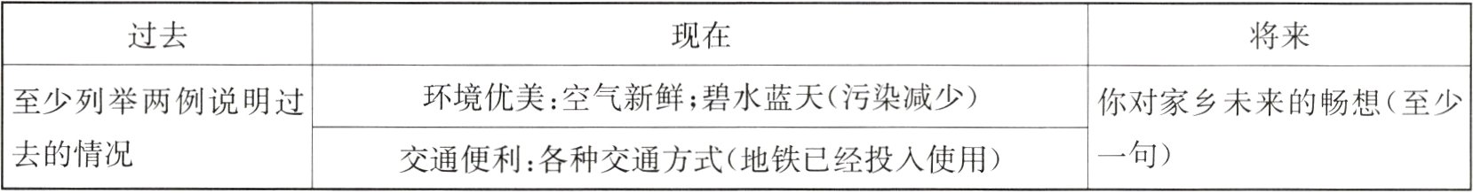 去的情况一句交通便利各种交通方式地铁已经投入使用