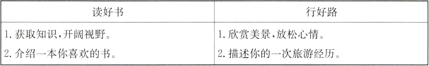 2介绍一本你喜欢的书2描述你的一次旅游经历