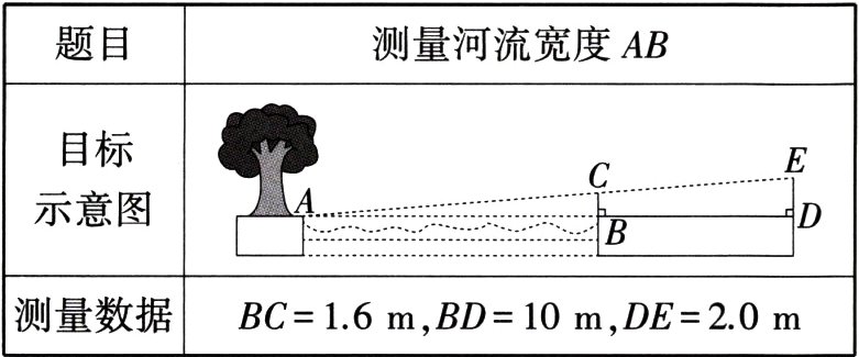 测量数据BC16mBD10mDE20m