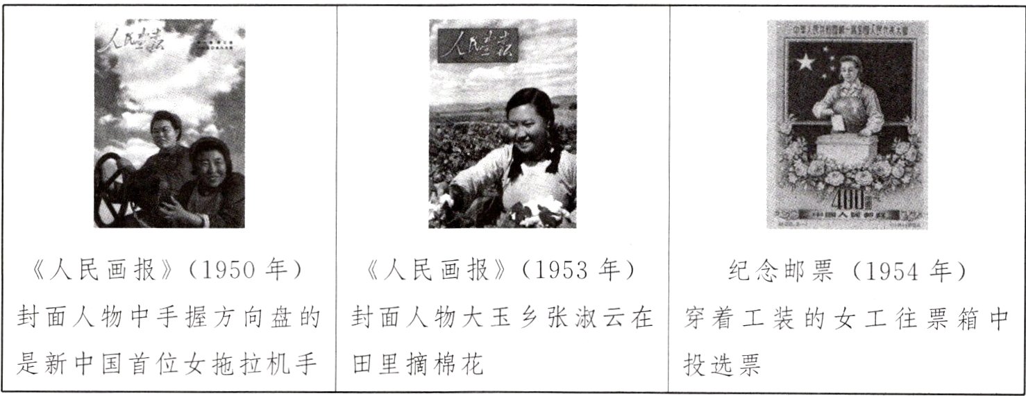 是新中国首位女拖拉机手田里摘棉花投选票