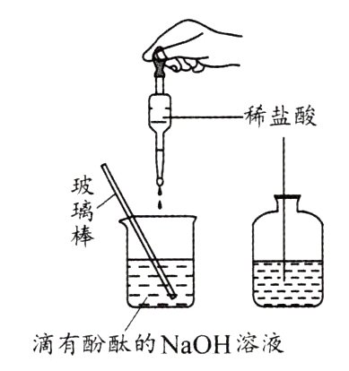 滴有酚酞的NaOH溶液