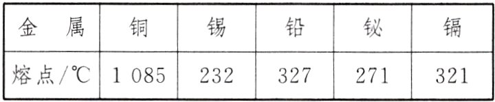 熔点1085232327271321