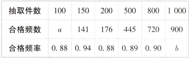 合格频率088094088089090b