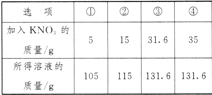 10511513161316质量g