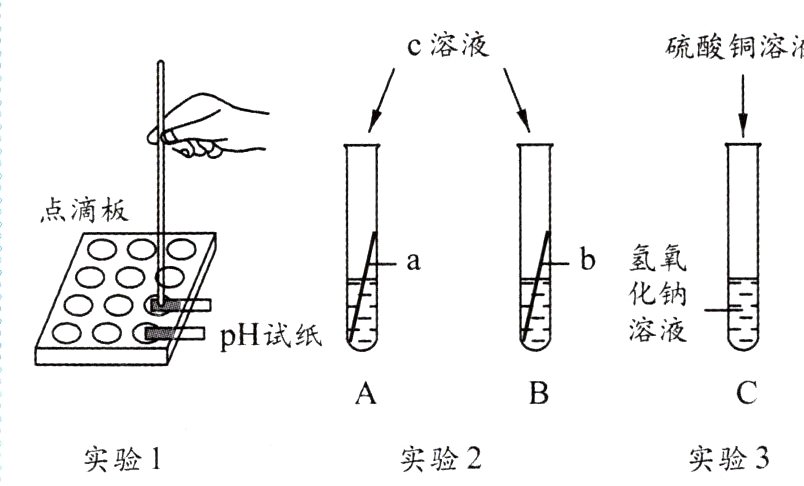 实验1实验2实验3