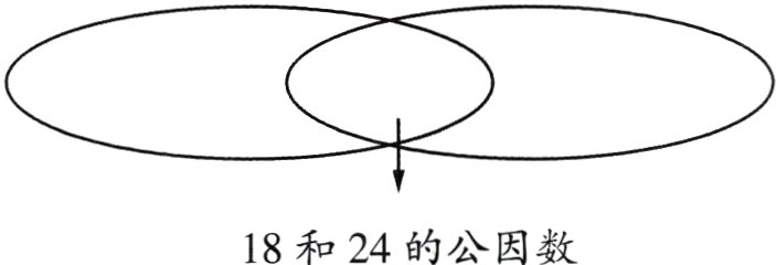 18和24的公因数