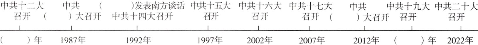 年1987年1992年1997年2002年2007年2012年年2022年