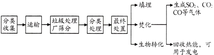 生物转化回收热能可用于发电