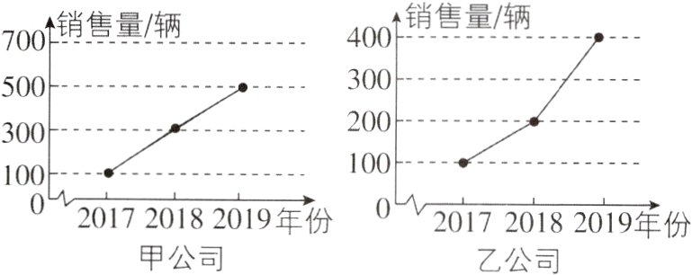 201720182019年份201720182019年份甲公司乙公司