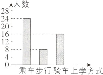 乘车步行骑车上学方式