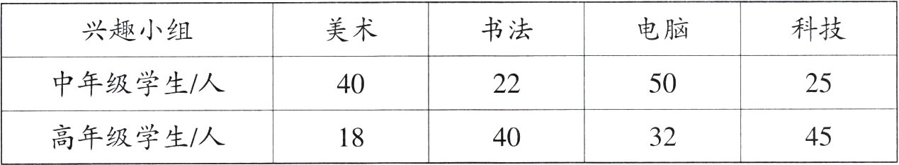 高年级学生人32451840