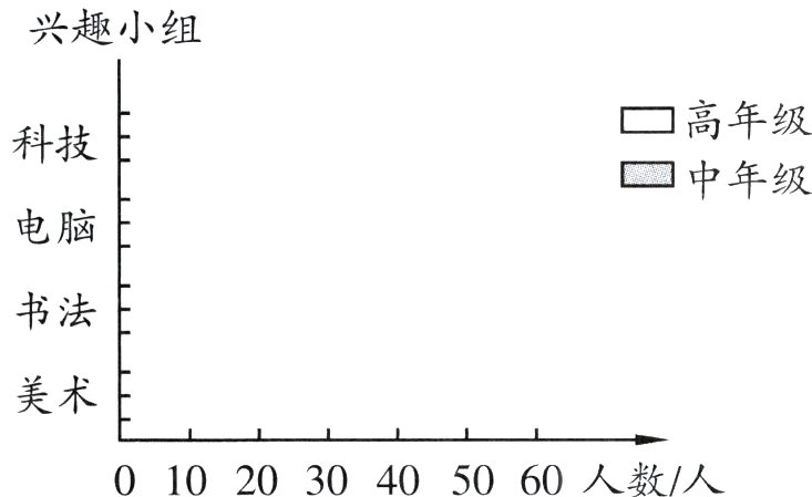 0102030405060人数人