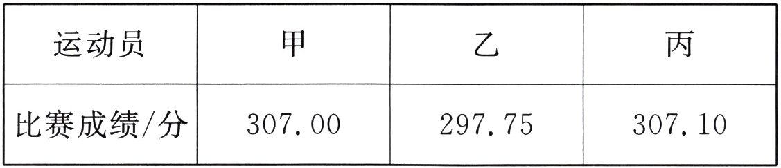 比赛成绩/分307003071029775