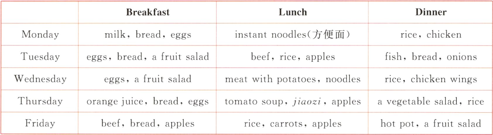 Fridayhotpotafruitsaladbeefbreadapplesricecarrotsapples