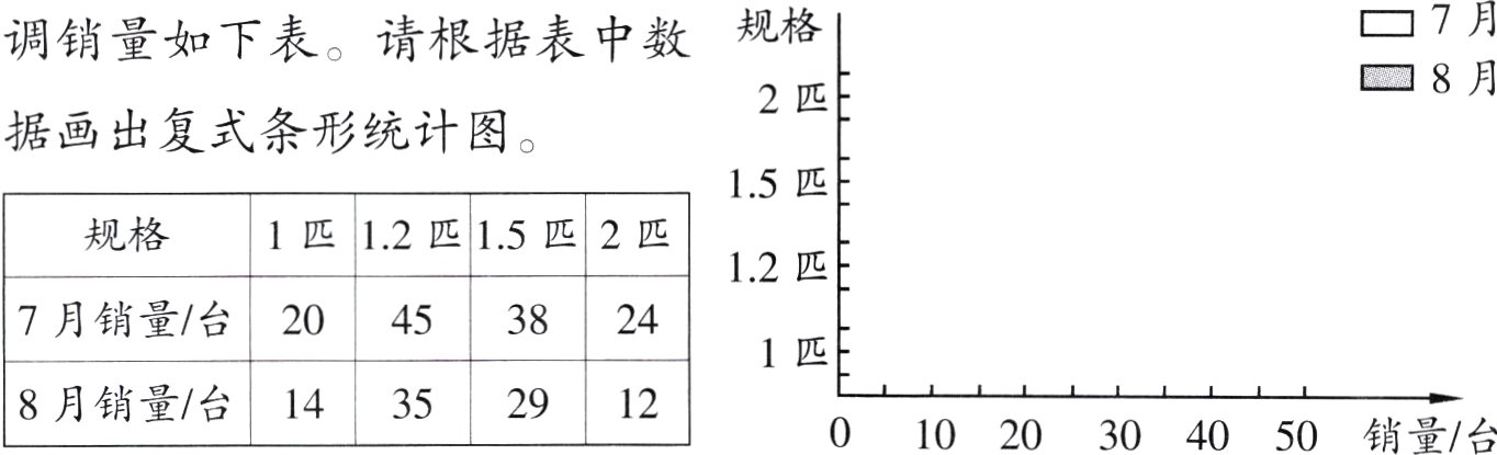 8月销量台1435291201020304050销量台