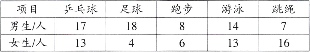 女生人131316