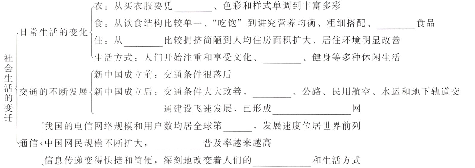 和生活方式信息传递变得快捷和简便深刻地改变着人们的