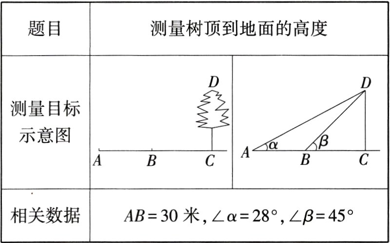 相关数据AB30米2845