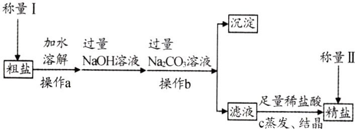 足量稀盐酸滤液精盐c蒸发结晶