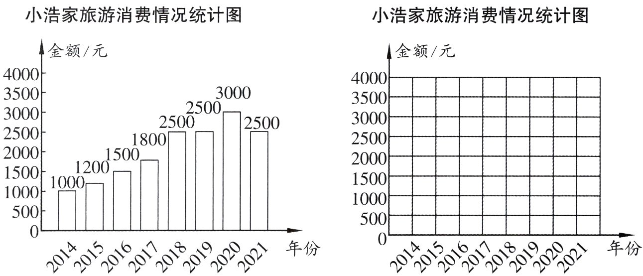 年份年份16