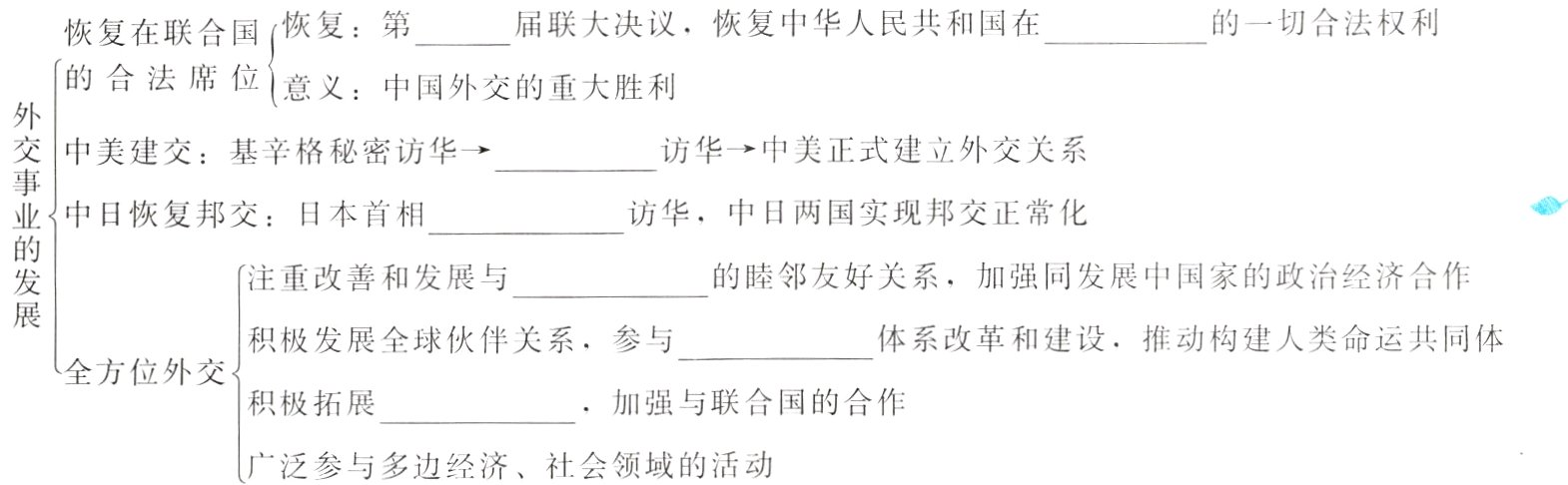 广泛参与多边经济社会领域的活动