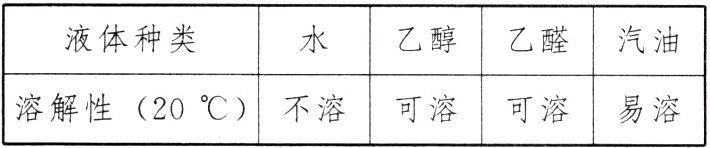 溶解性20不溶可溶可溶易溶