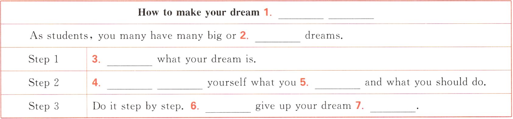 giveupyourdream7Doitstepbystep6Step3