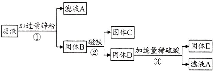 固体D加适量稀硫酸滤液A