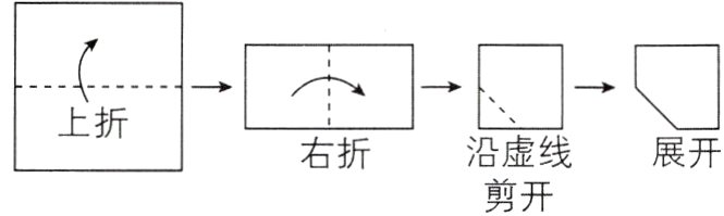 沿虚线右折展开剪开