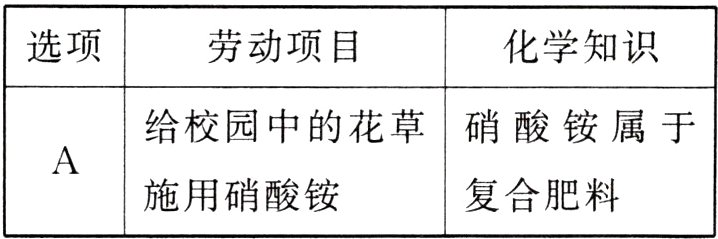 施用硝酸铵复合肥料