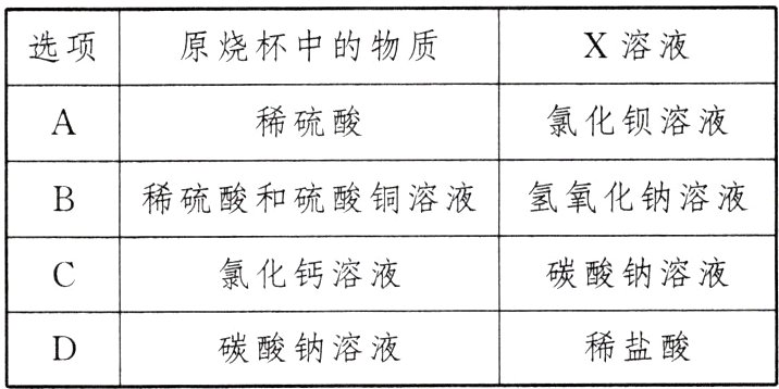 稀盐酸碳酸钠溶液