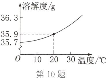 0102030温度第10题