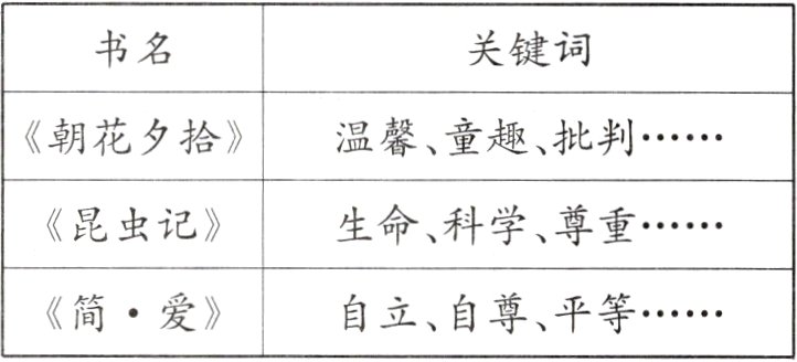 简爱自立自尊平等