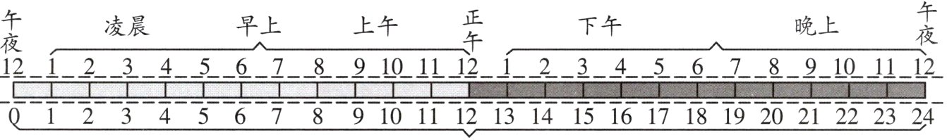 0123456789101112131415161181221fracn7frac2frac32422