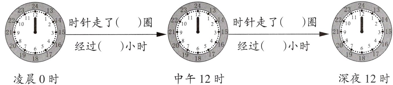 深夜12时凌晨0时中午12时