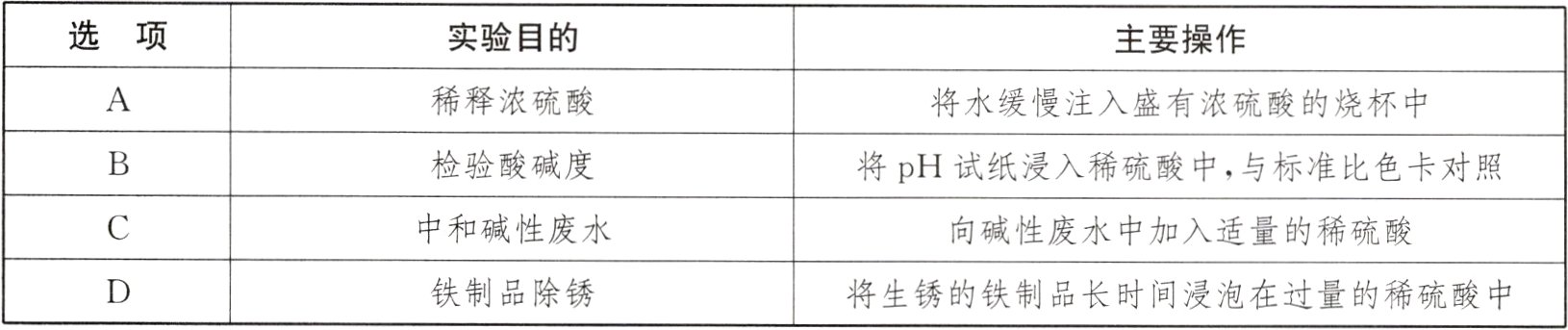 铁制品除锈将生锈的铁制品长时间浸泡在过量的稀硫酸中