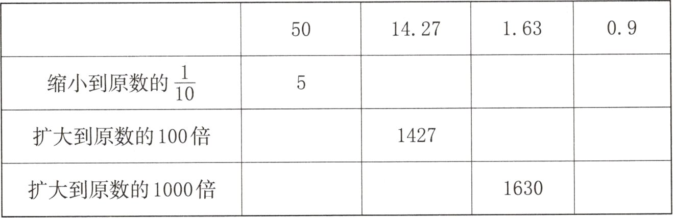 扩大到原数的1000倍1630