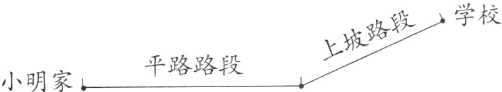 平路路段小明家